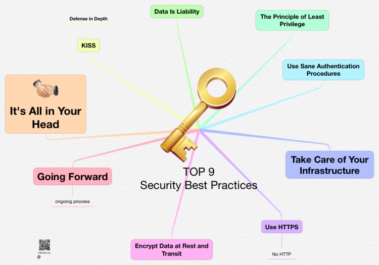 TOP 9 Security Best Practices