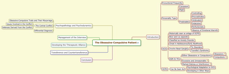 The Obsessive-Compulsive Patient