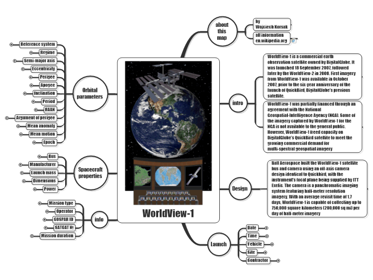 WorldView-1