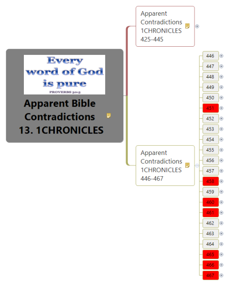 Apparent Bible Contradictions 13. 1CHRONICLES
