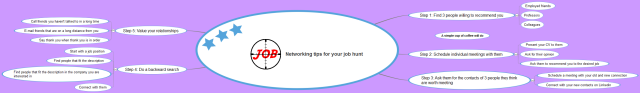 Networking tips for your job hunt