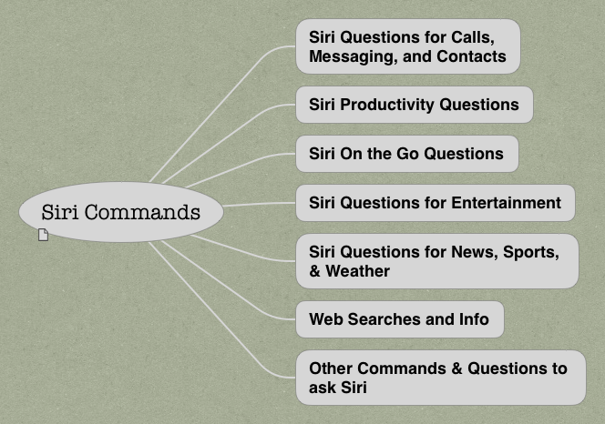 Siri Commands