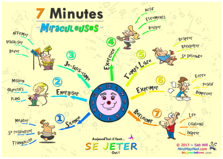 7 Minutes Miraculeuses : Il faut SE JETER ce matin ! - Mind Map Mad