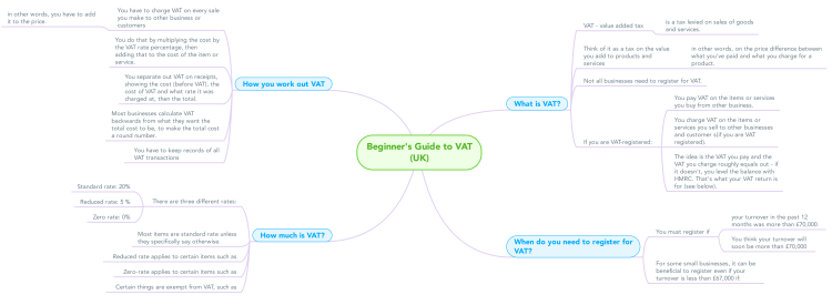 Beginner's Guide to VAT (UK)