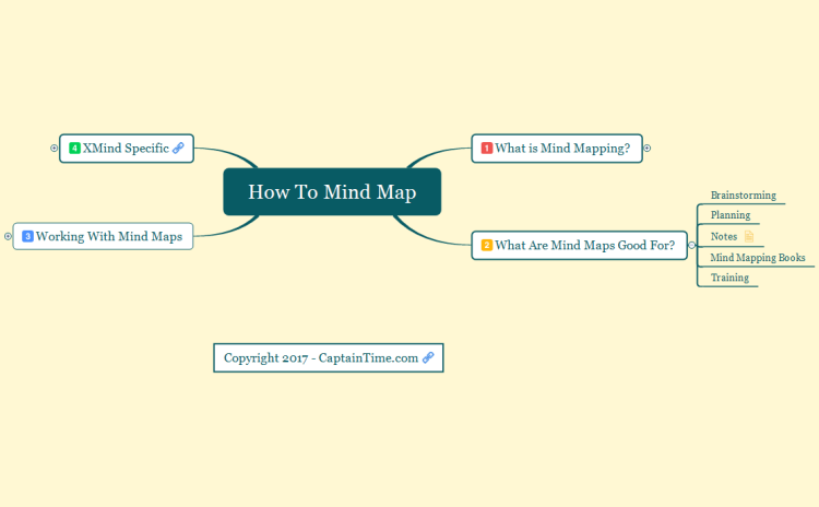 How To Mind Map