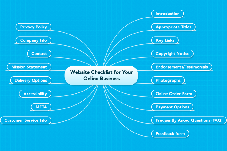 Website Checklist for Your Online Business