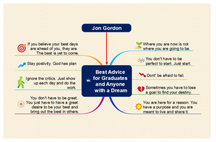 Jon Gordon&#39;s Best Advice for Graduates and Anyone with a Dream