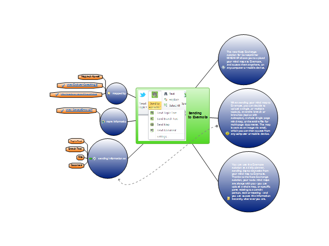 ConceptDraw MindMap - Sending to Evernote
