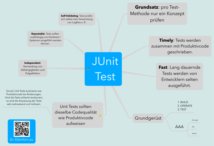 JUnit Test