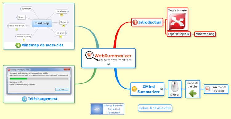 Comment trouver et resumer vos pages Web et Wikipedia avec Web Summarizer