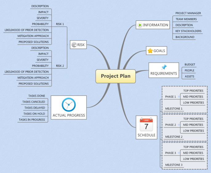 Xmind Template Mind Map - Project Plan