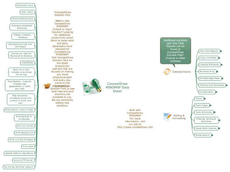 ConceptDraw MINDMAP Data Sheet
