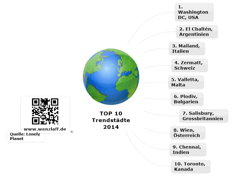 TOP 10  -  Trendst&#228;dte 2014