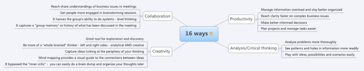 16 ways for elevating performance with mind mapping