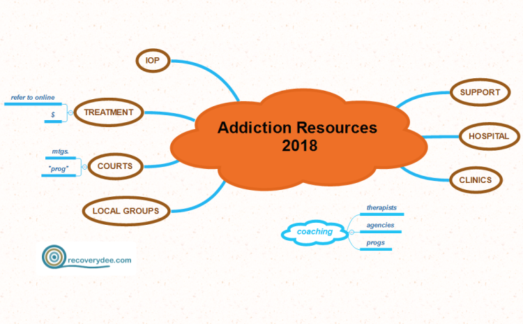 Addiction Resources 2018