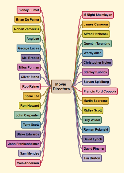 Famous Movie Directors