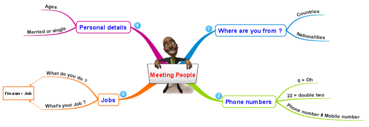 Meeting people