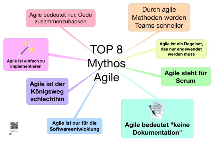 TOP 8 - Mythos Agile