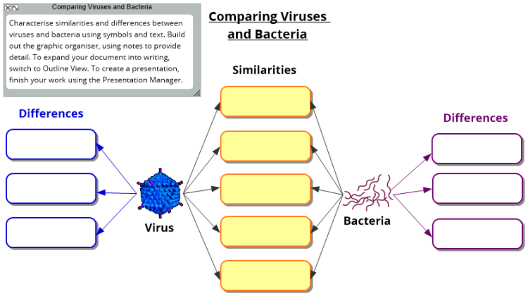 Virus - Bacteria Comparison Template