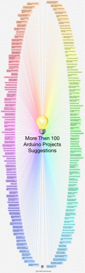 More Then 100 Arduino Projects Suggestions