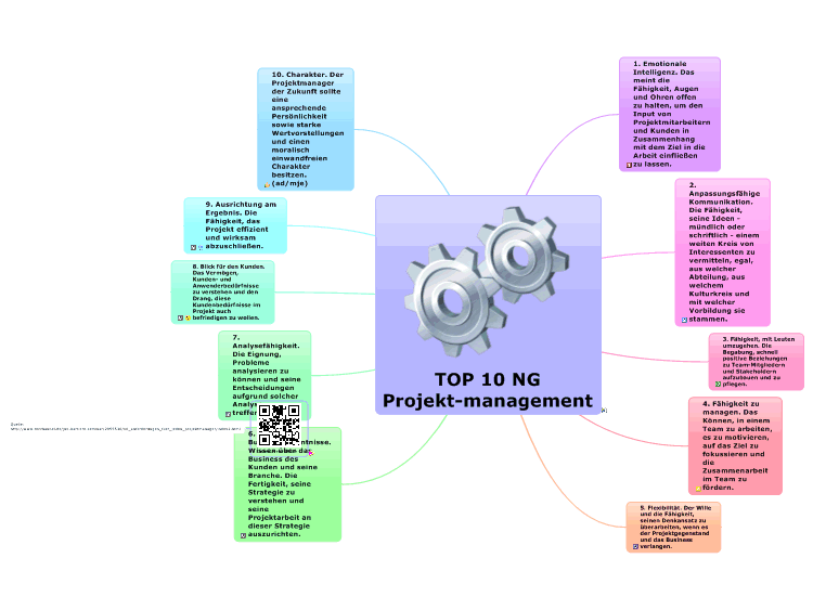 TOP 10 NG Projekt Management