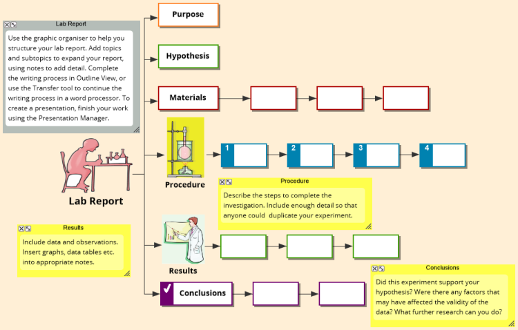 Lab Report - Diagram Template