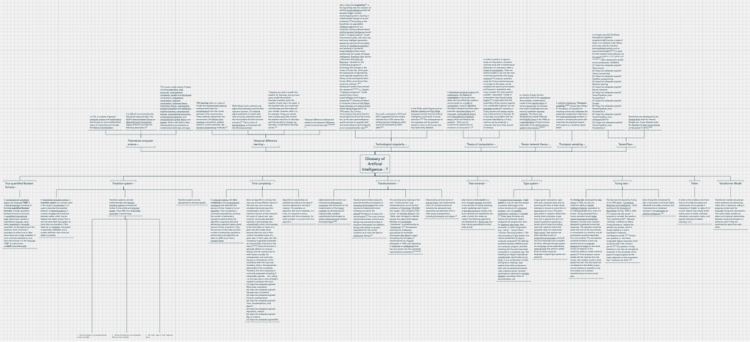 Glossary-of-Artificial-Intelligence-T copy-2024 Update