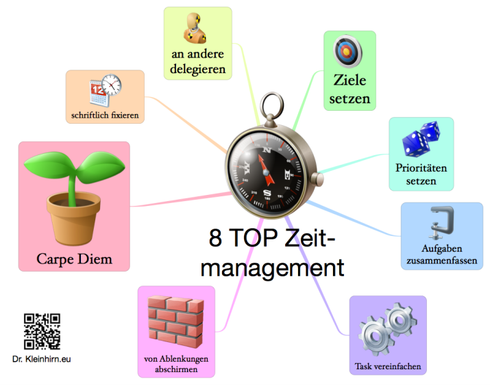 8 TOP Zeitmanagement