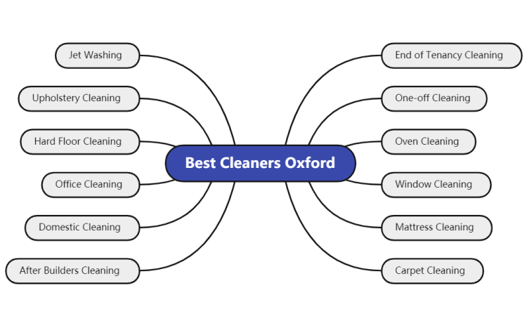 Best Cleaners Oxford - Full List of Commercial and Residential Services