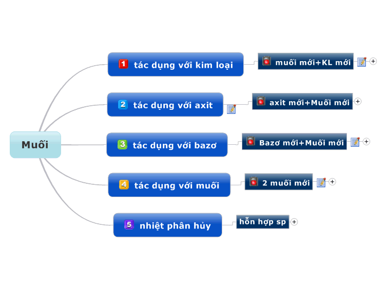 Kim loại tác dụng với axit