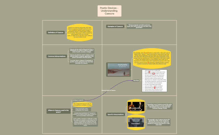 Poetic Devices - Understanding Caesura