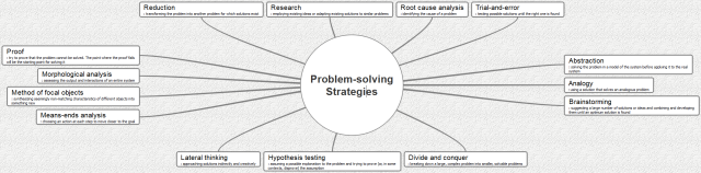 Problem-solving Strategies