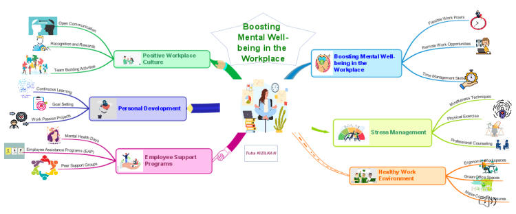 BOOSTING MENTAL HEALTH IN THE WORK PLACE