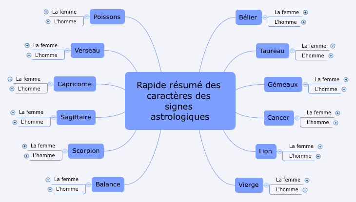 Rapide r sum des caract res des signes astrologique Biggerplate