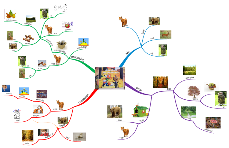Mind mapping with preschoolers / mindmappen met kleuters: Ritseldans en notentaa&hellip;