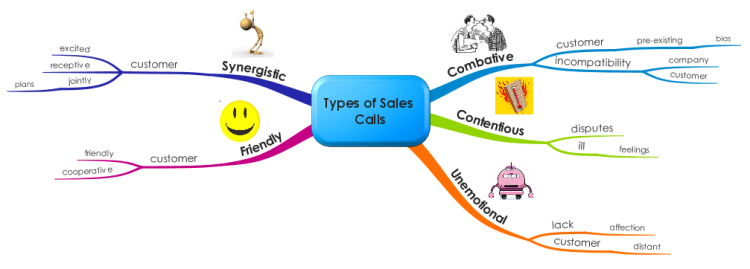 Types of Sales Calls