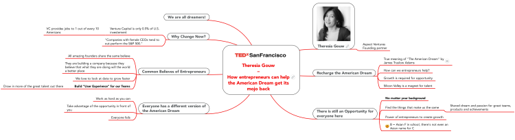 TEDx SanFrancisco Session 1 - Theresia Gouw