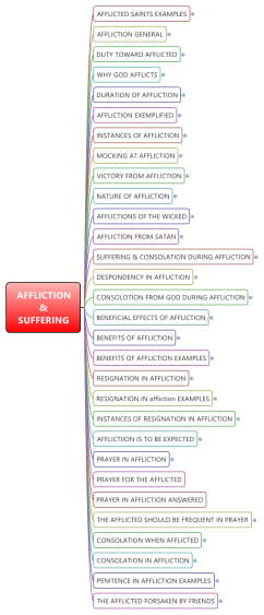 Affliction &amp; Suffering