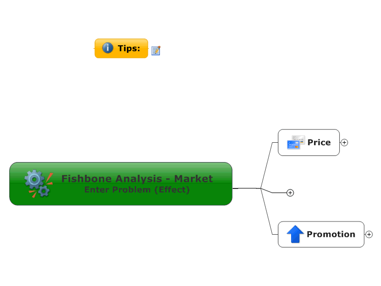 Fishbone Analysis - Market
