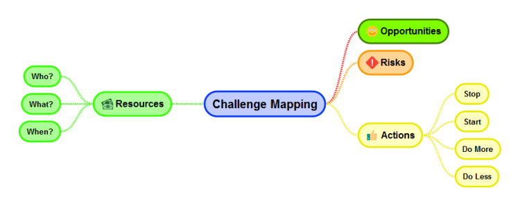 Challenge Mapping Template Simplemind Mind Map Template Biggerplate