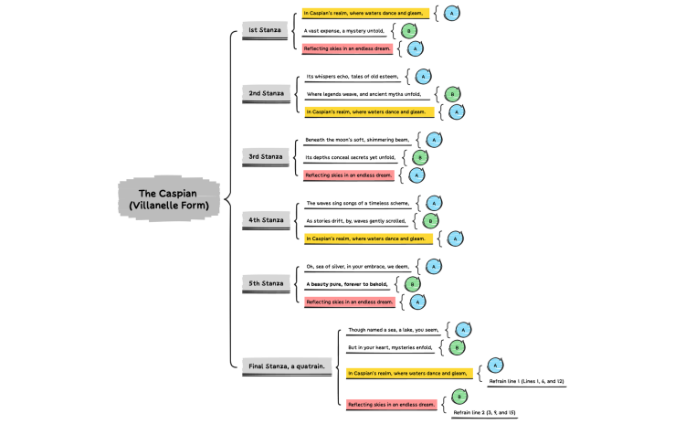 The Caspian (Using the Villanelle form) Poem