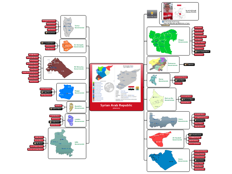 Syrian Arab Republic(districts)