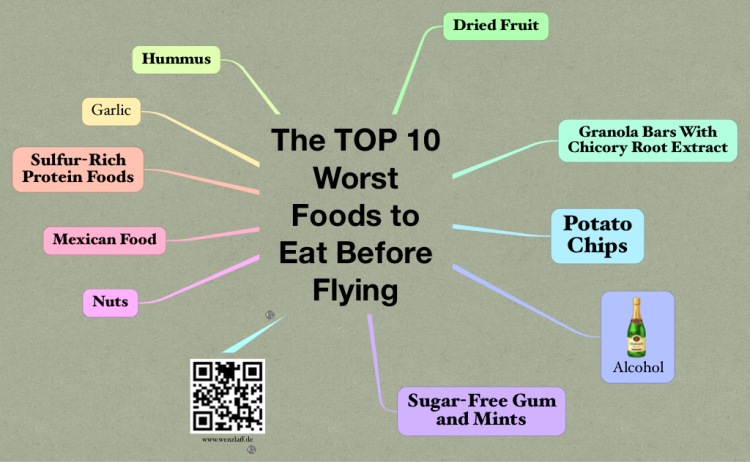 TOP 10 – The worst foods to eat before Flying