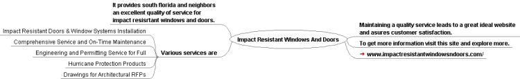 Impact Resistant Windows And Doors