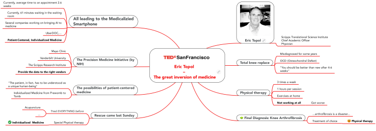 TEDx SanFrancisco Session 4 - Eric Topol