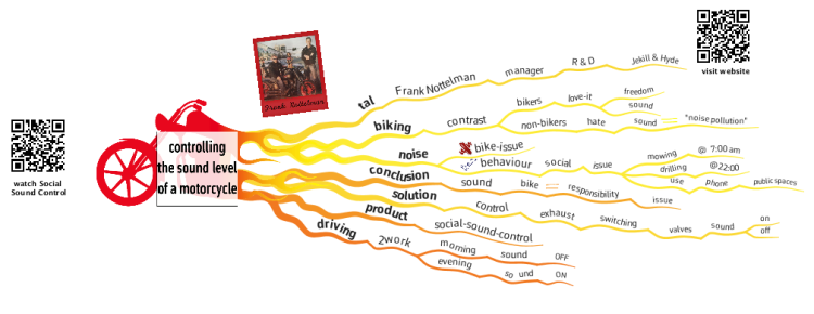 Inspiring mind map template to boost creativity