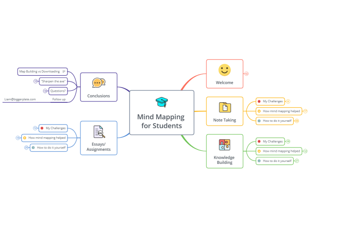 Mind Mapping for Students