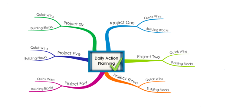 Daily Action Planning