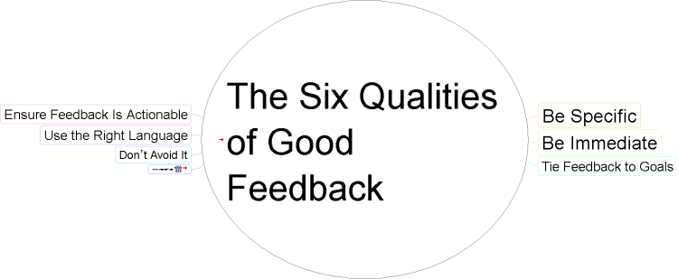 The 6 Qualities of Good Feedback