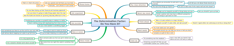 The Determination Factor: Do You Have It?